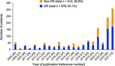 Treatment of Steroid-Refractory Acute Graft-Versus-Host Disease Using Commercial Mesenchymal Stem Cell Products